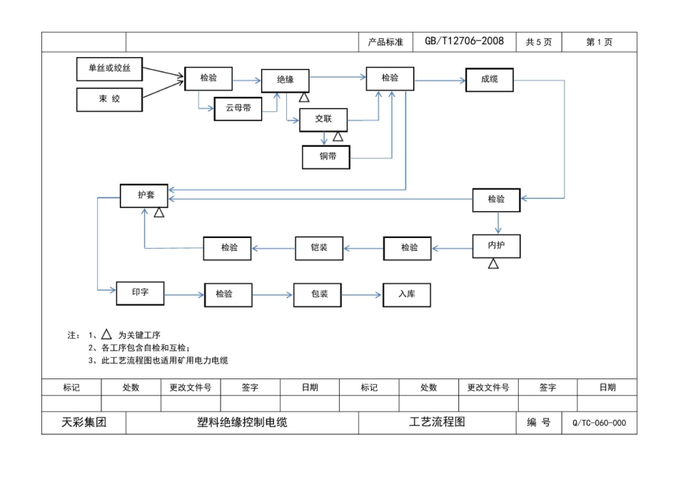 电缆工艺流程图_第2页