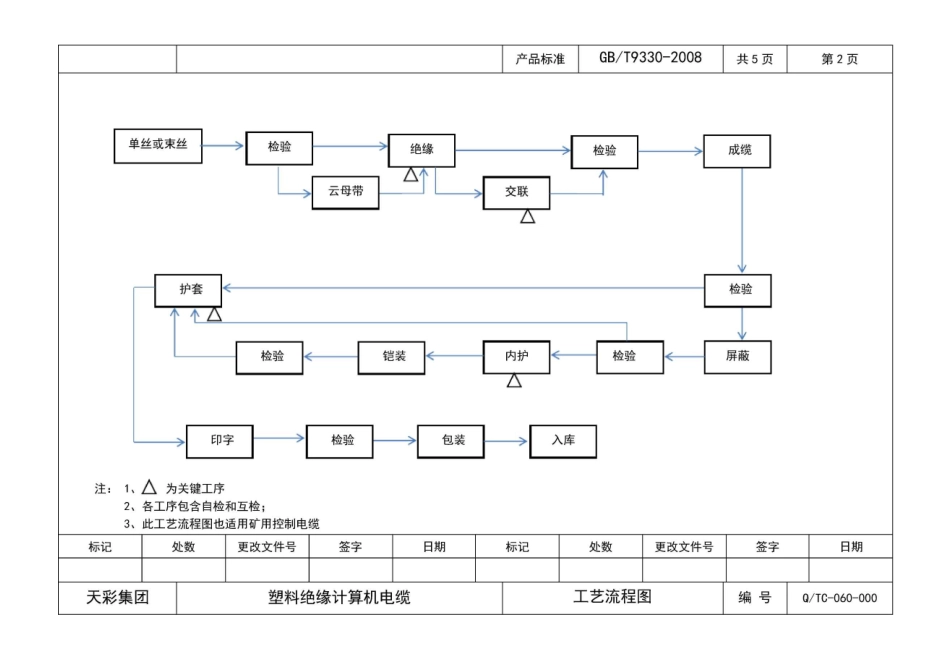 电缆工艺流程图_第3页