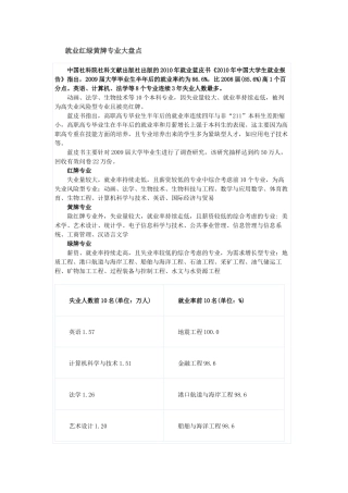 就业红绿黄牌专业大盘点