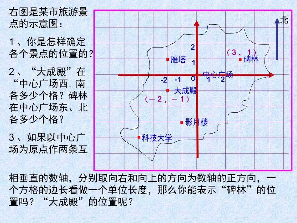 平面直角坐标系_第2页