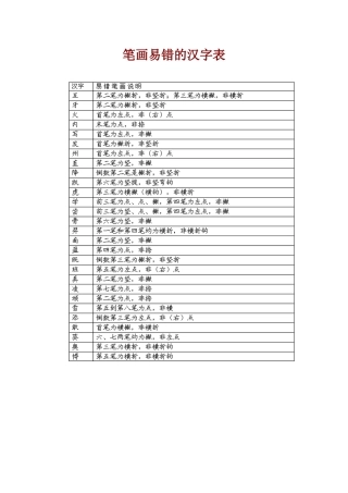 笔画易错的汉字表