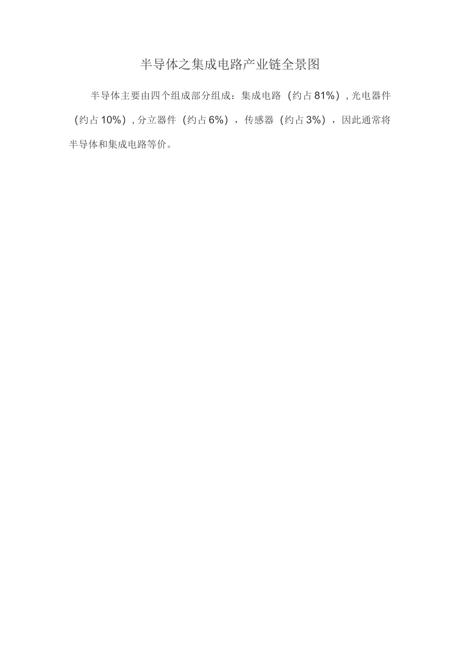 半导体之集成电路产业链全景图_第1页