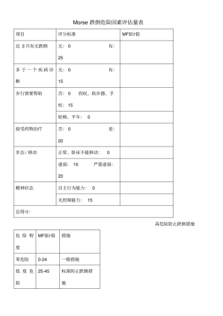morse跌倒危险因素评价量表