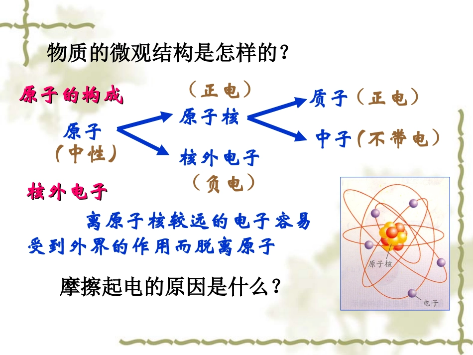 电荷及其守恒定律新课标_第3页