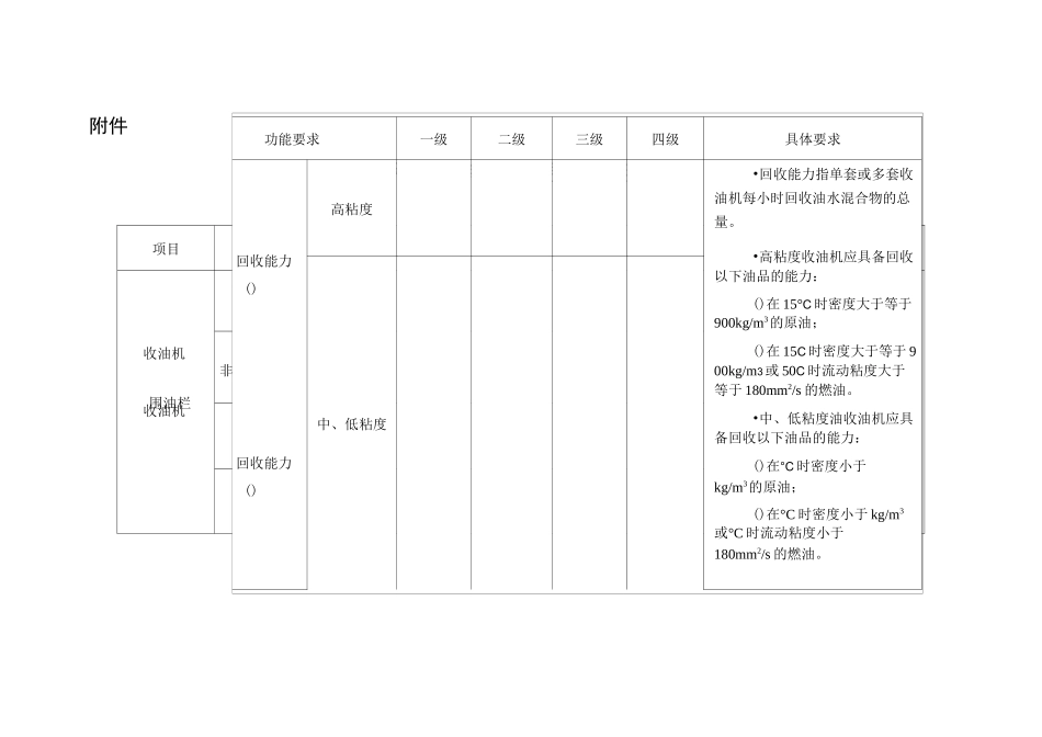 船舶污染清除单位应急清污能力要求全解_第1页