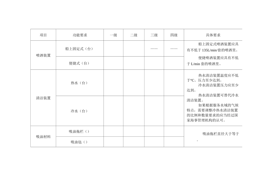 船舶污染清除单位应急清污能力要求全解_第3页
