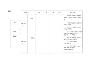 船舶污染清除单位应急清污能力要求全解