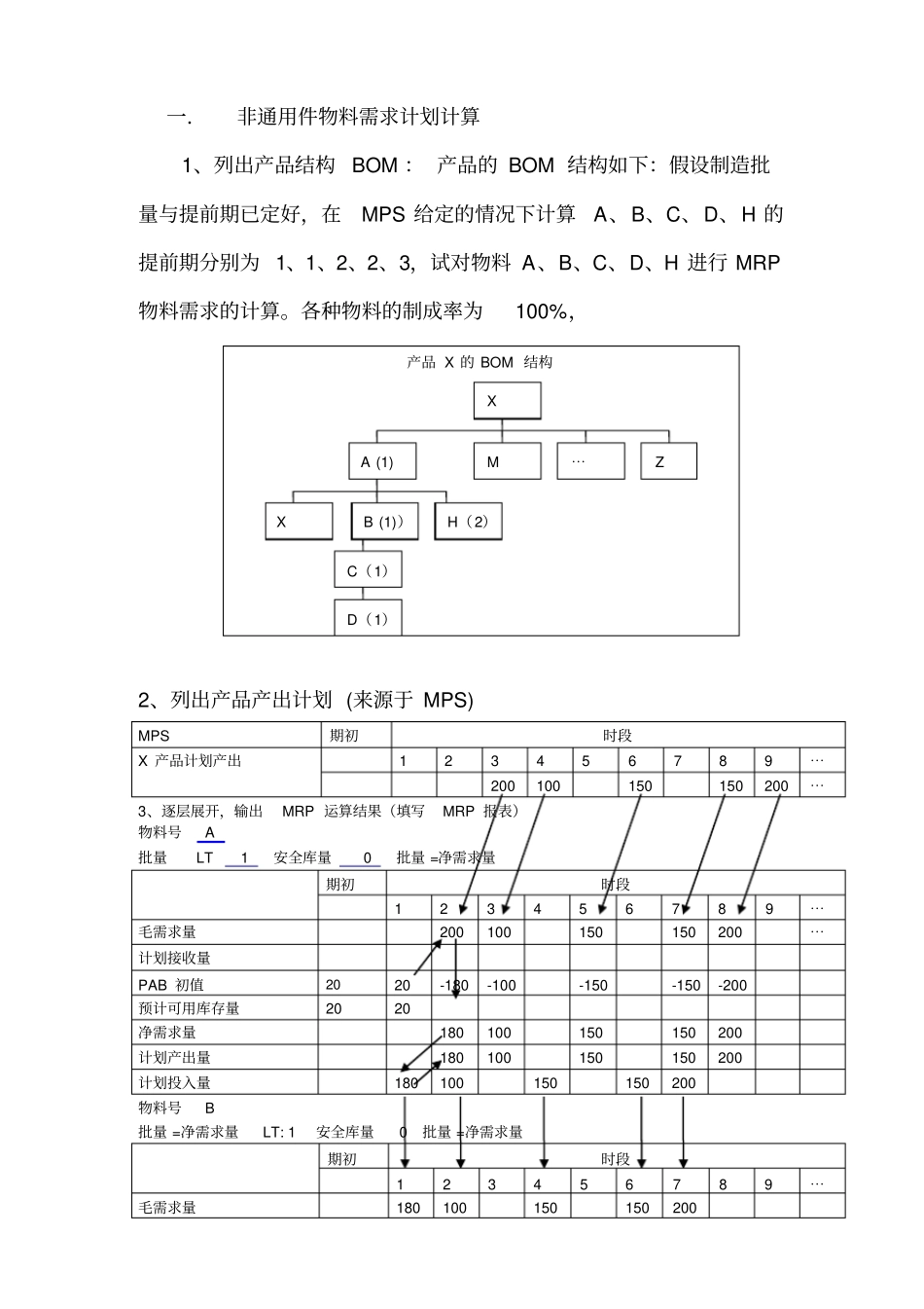 MRP计算案例_第2页