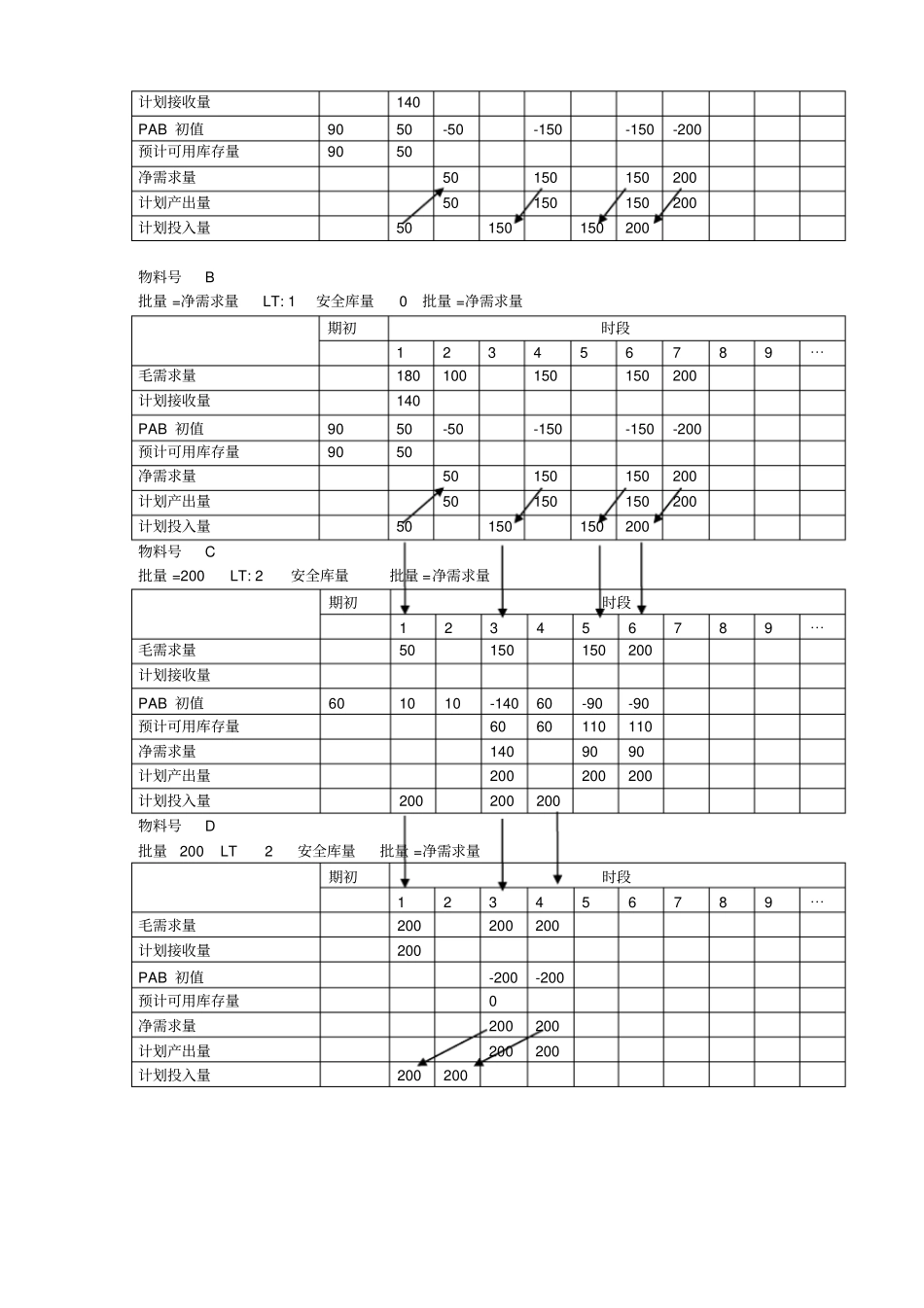 MRP计算案例_第3页