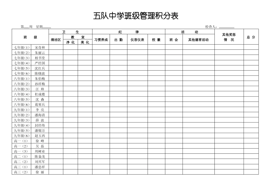 五队中学班级管理积分表_第1页