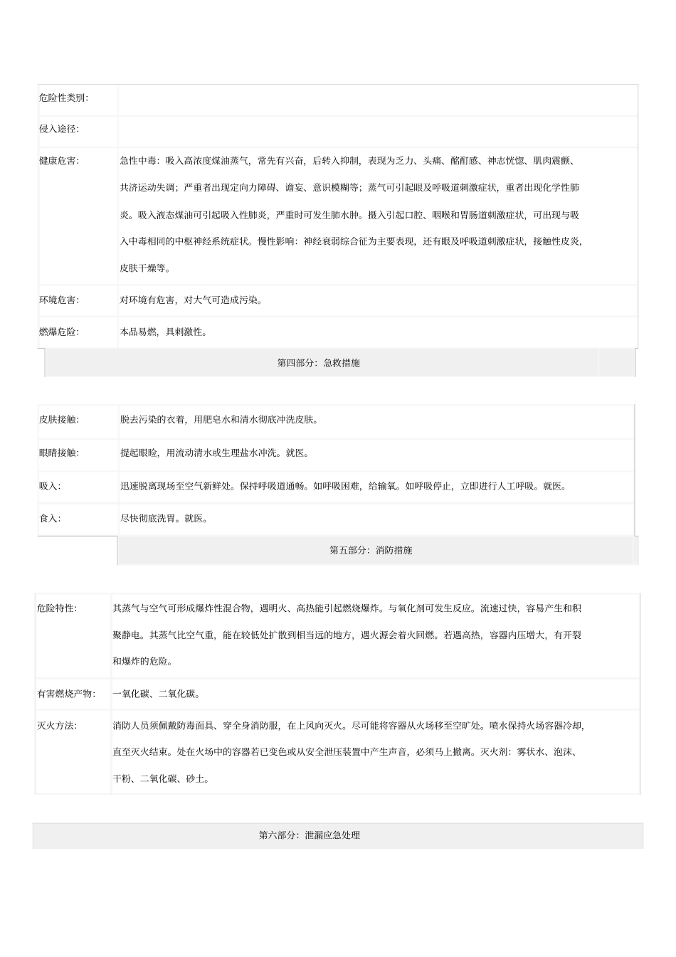 MSDS-煤油化学品安全技术说明书_第2页