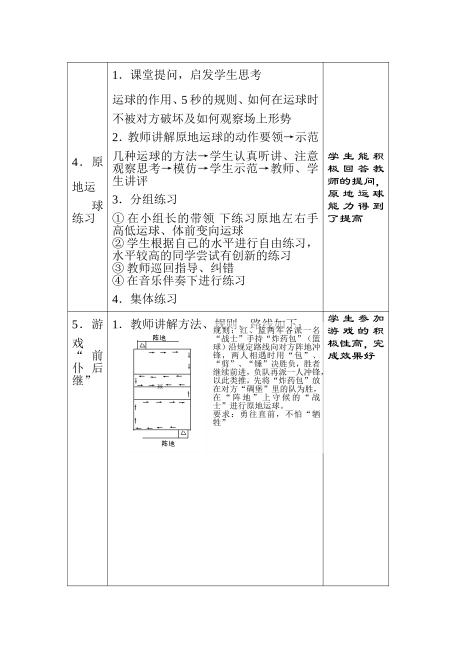《篮球》教学设计_第2页