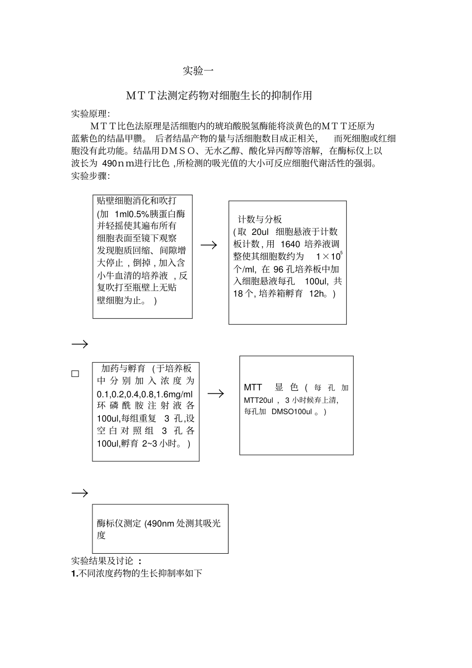 MTT法测定药物对细胞生长抑制作用_第2页