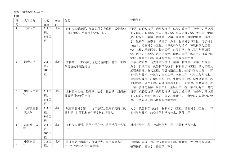 42所双一流大学_第1页