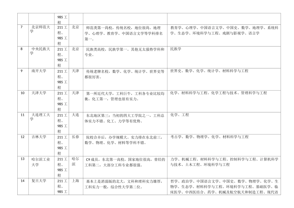 42所双一流大学_第2页