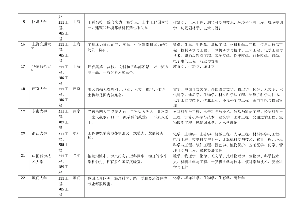 42所双一流大学_第3页