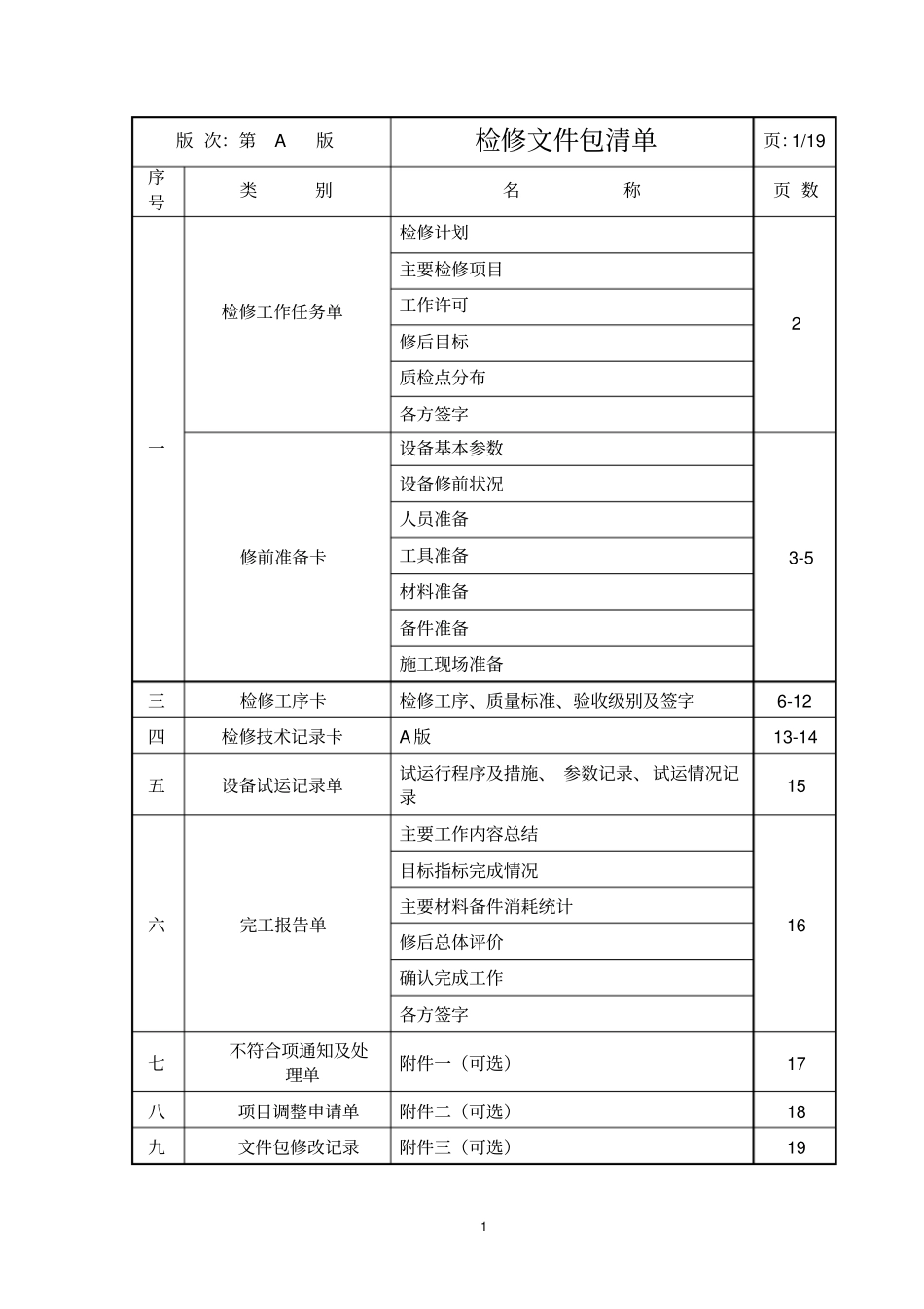 MW机组A电动给水泵检修文件包_第3页