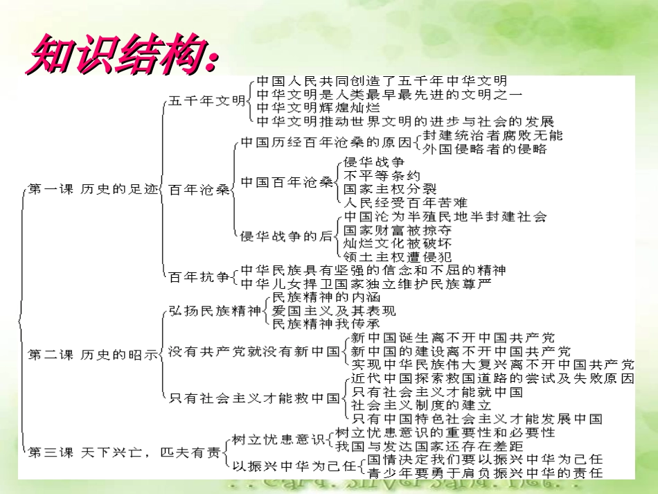 九年级教科版第一单元综合复习课课件_第2页