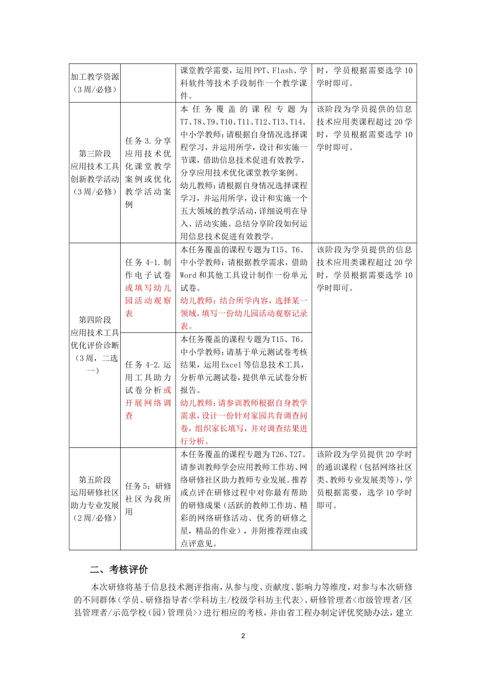 信息技术培训的相关内容和考核要求_第2页