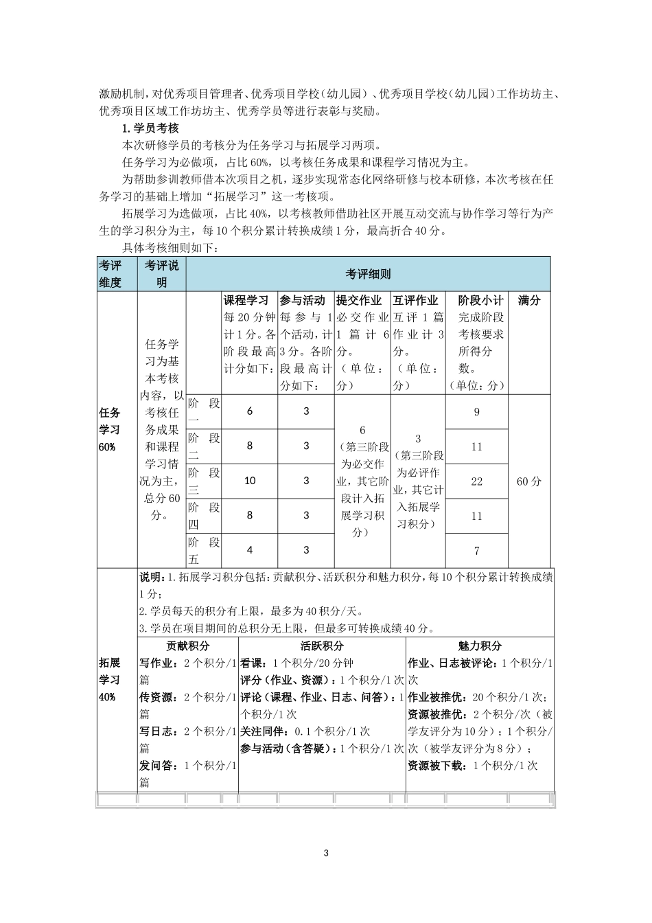 信息技术培训的相关内容和考核要求_第3页