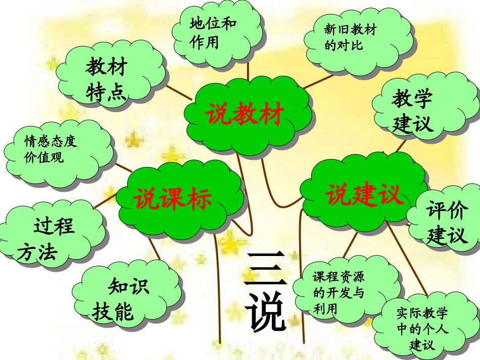 欧姆定律说课标_第2页