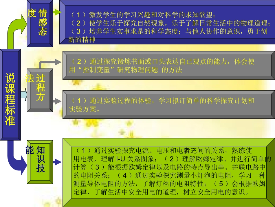 欧姆定律说课标_第3页