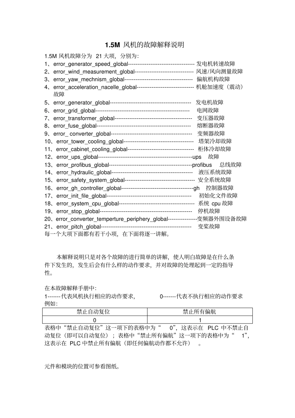 M风机故障解释Freqcon主控版_第2页