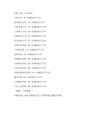 甘肃高校排名
