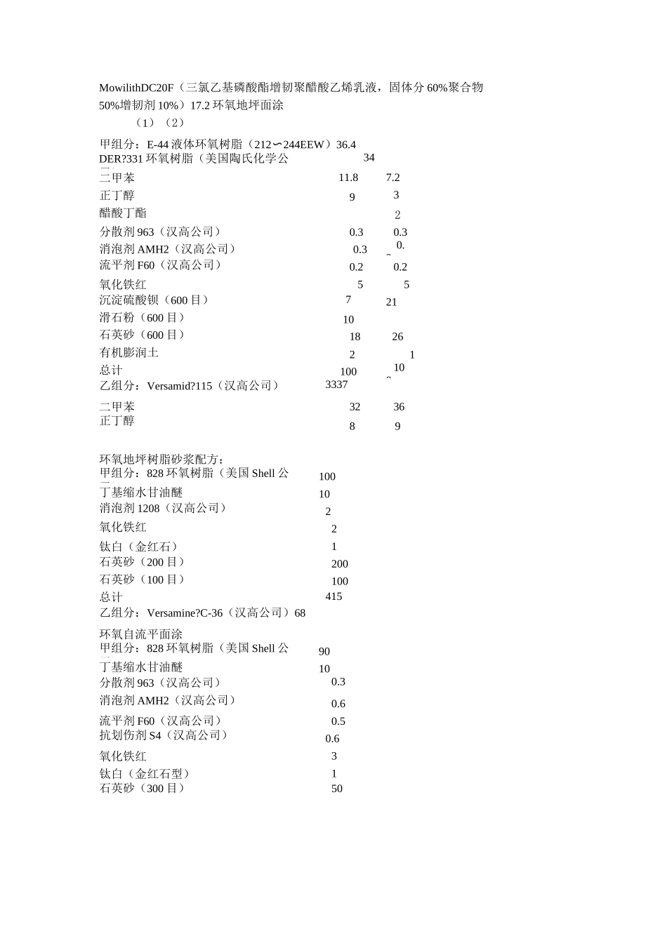 各种涂料配方_第2页