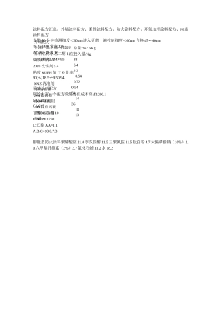 各种涂料配方