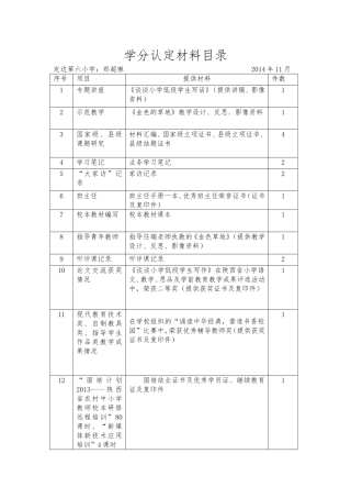 学分认定材料目录