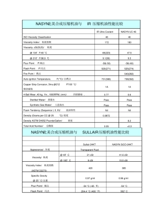 NASYN合成压缩机油与IR、24KT压缩机油性能比较