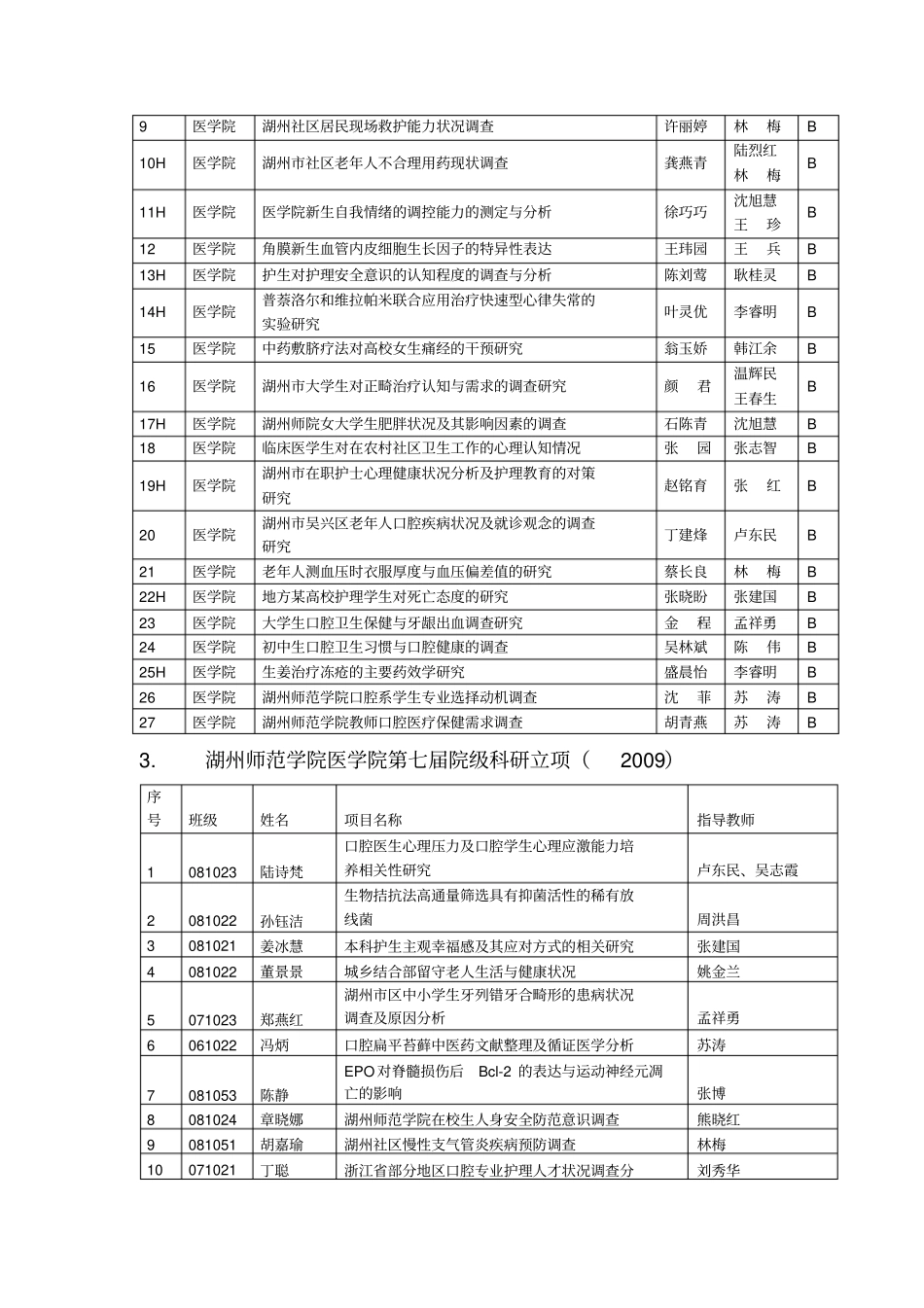 Nbxsdi湖州师范学院医学院2009年学生科研情况总结_第2页