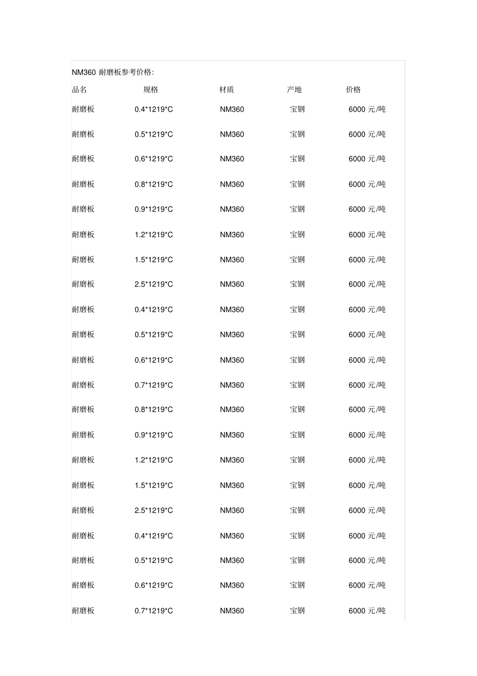 nm耐磨板知识详解_第3页