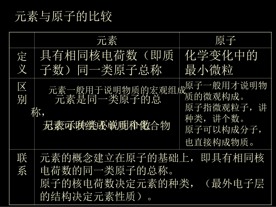 化学式@式量---PPT_第2页