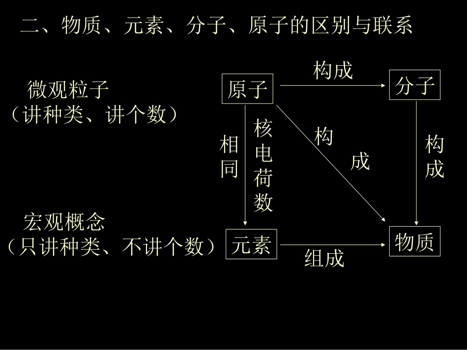 化学式@式量---PPT_第3页
