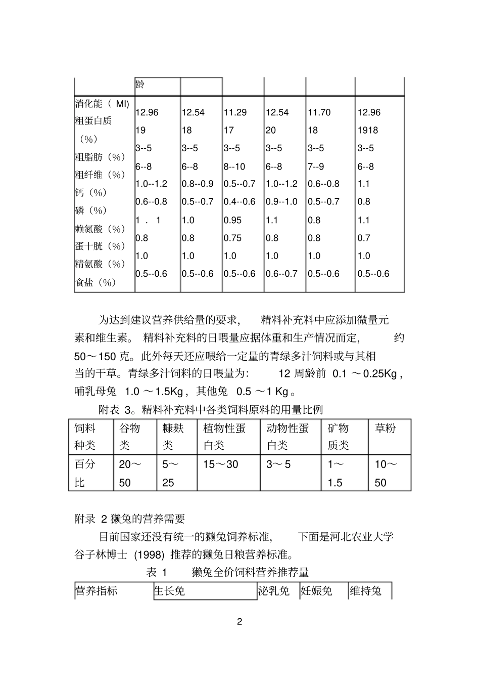 NRC,法国和中国的家兔饲养标准_第2页