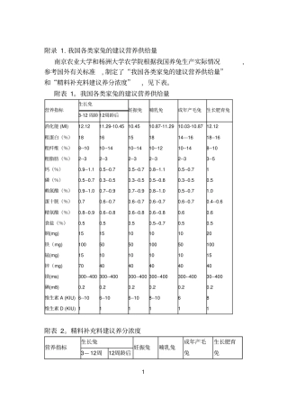NRC,法国和中国的家兔饲养标准