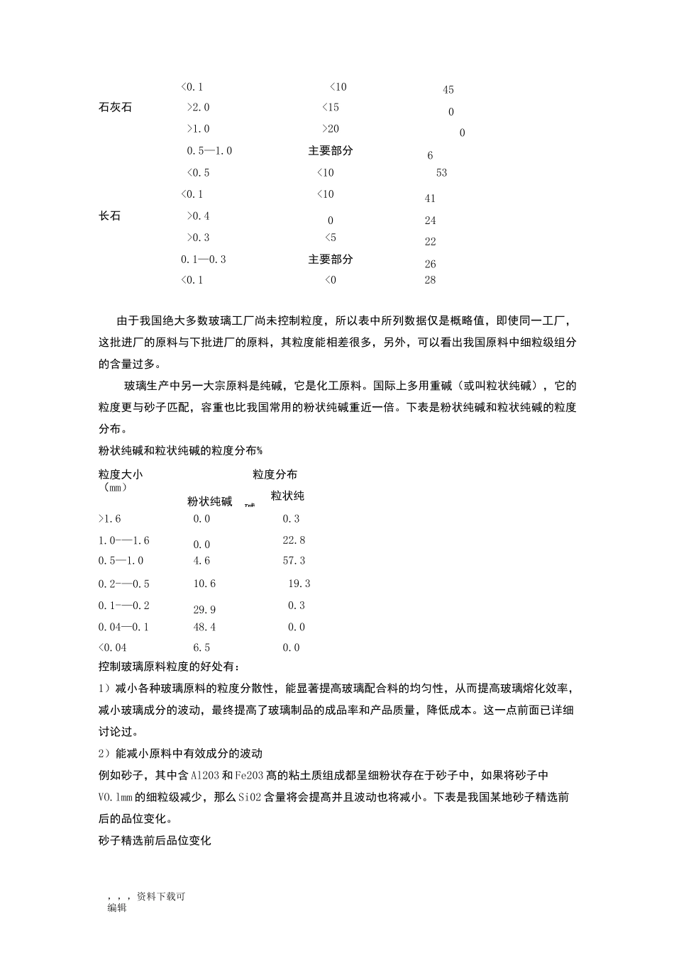 现代玻璃生产对玻璃原料的要求_第3页