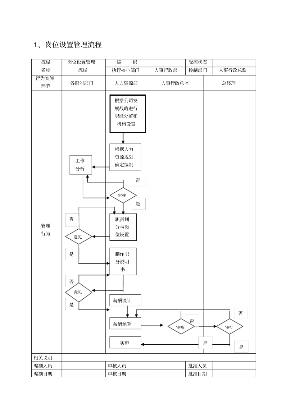OA人力资源管理工作流程教材37_第2页