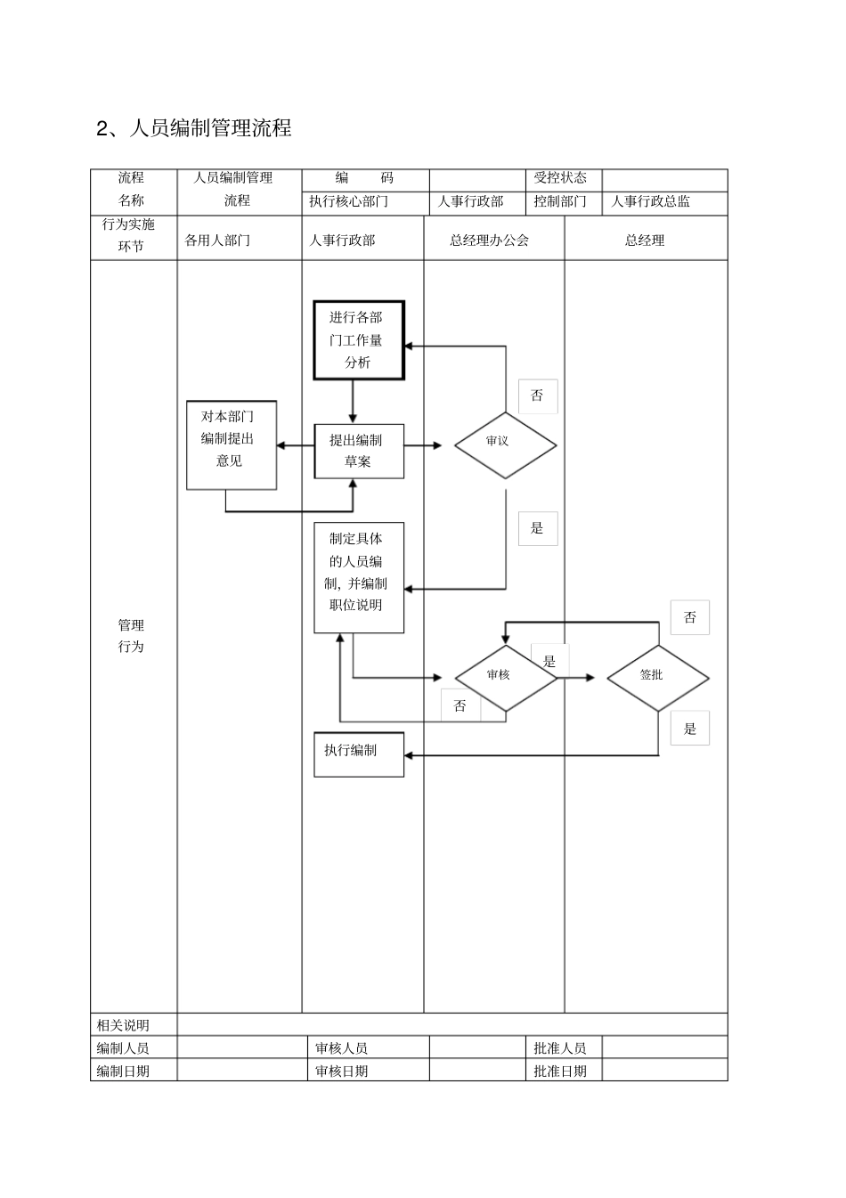 OA人力资源管理工作流程教材37_第3页