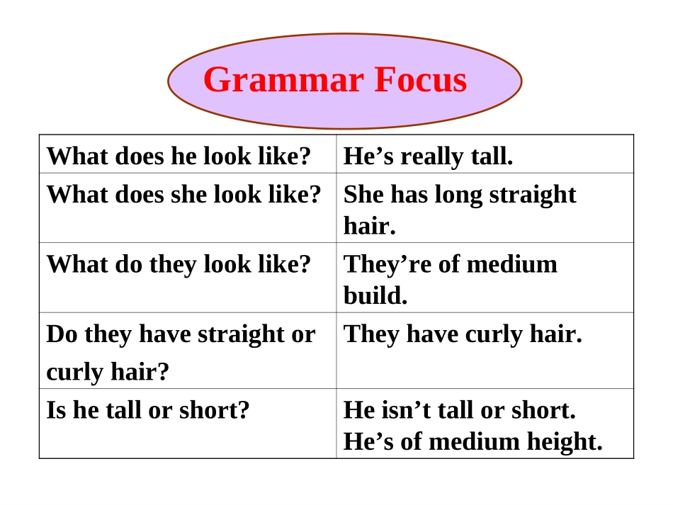 七下英语unit9Grammar-3d3_第2页
