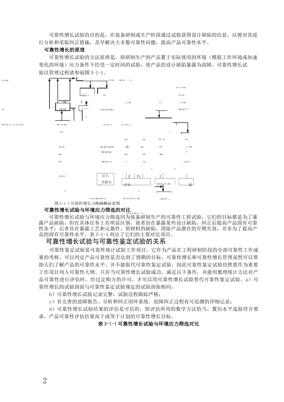 可靠性增长试验_第2页