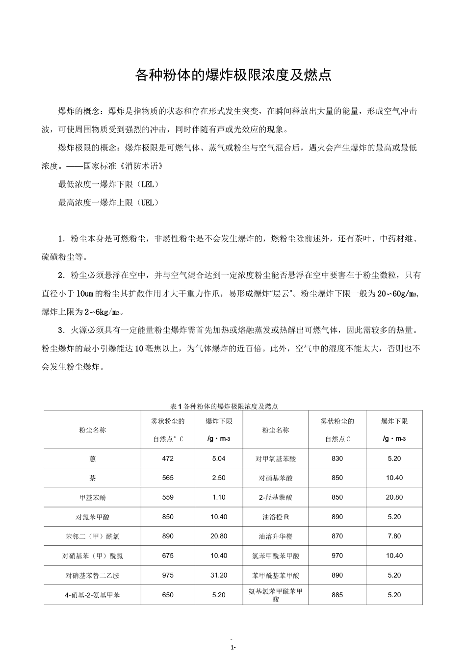 各类粉体的爆炸极限及燃点汇总_第1页