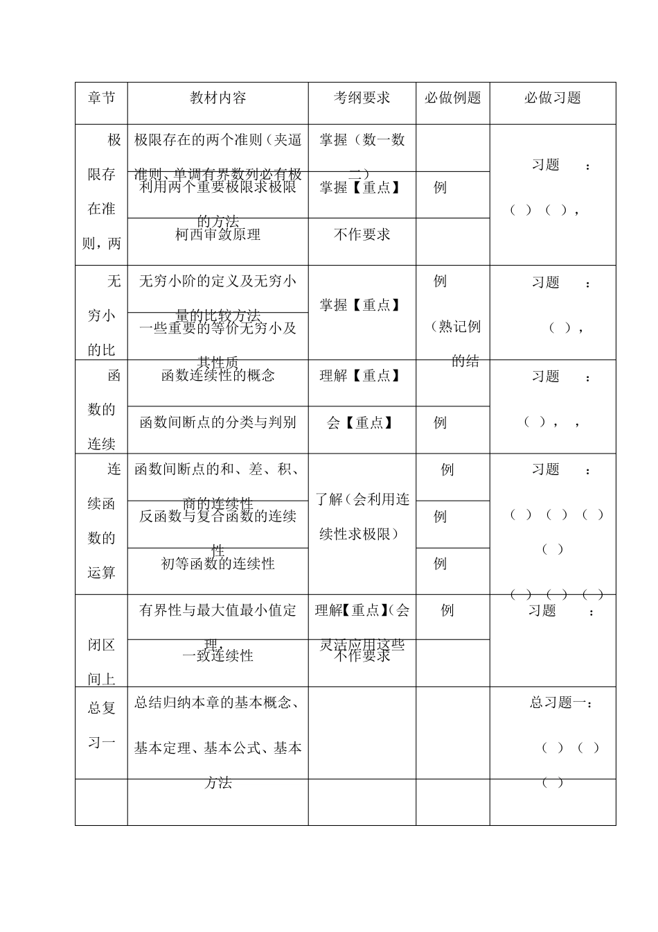 同济高数第七版上册考研数学考纲 _第2页
