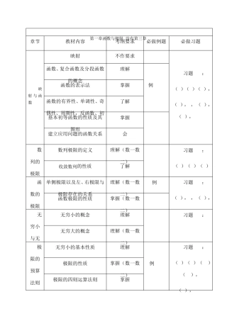 同济高数第七版上册考研数学考纲 