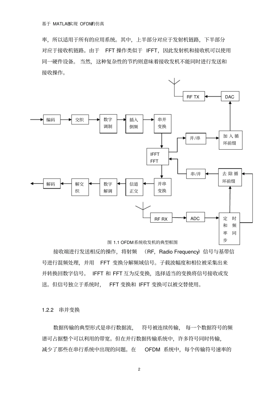 OFDM技术仿真MATLAB代码汇总_第2页