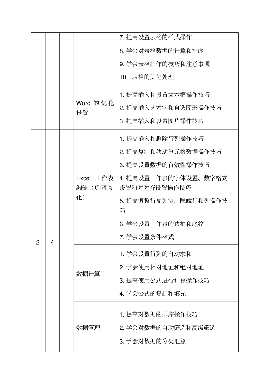 Office办公软件强化提高培训计划_第3页