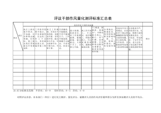 评议干部作风量化标准 