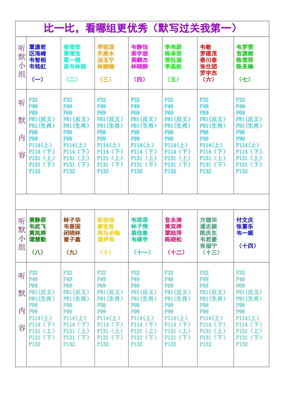各小组听写默写调查_第1页